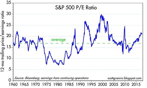 pe ratio for amazon stock.